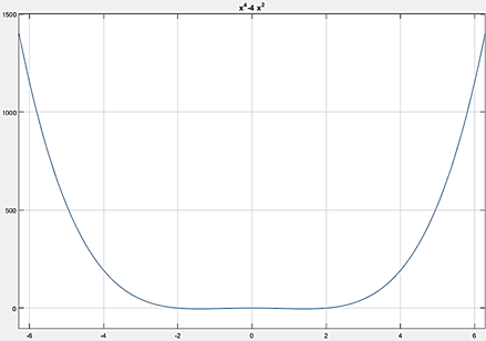 Descripción: Gráfico, Gráfico de líneas

Descripción generada automáticamente