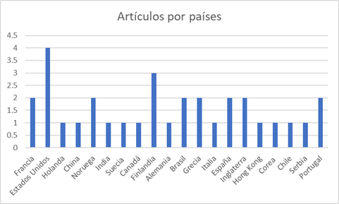 Descripción: Gráfico, Gráfico de barras

Descripción generada automáticamente
